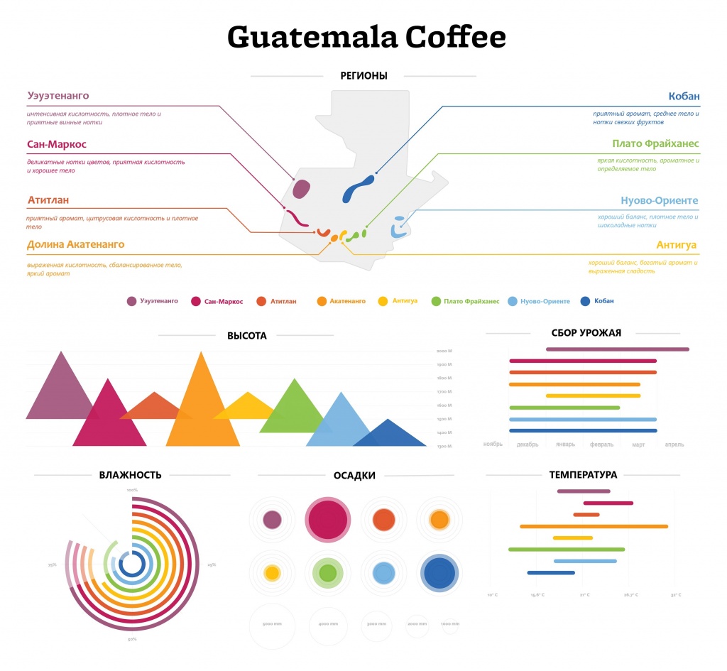 Гватемала: инфографика